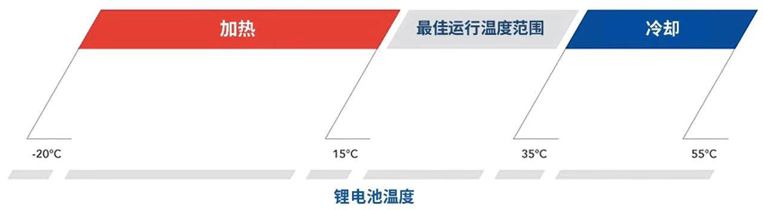 range-temperatura_web_CH_print